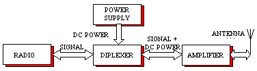 Amp Diplex Diagram_0904